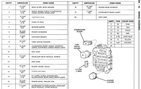 95 yj distribution box|jeep yj 95 fuse box.